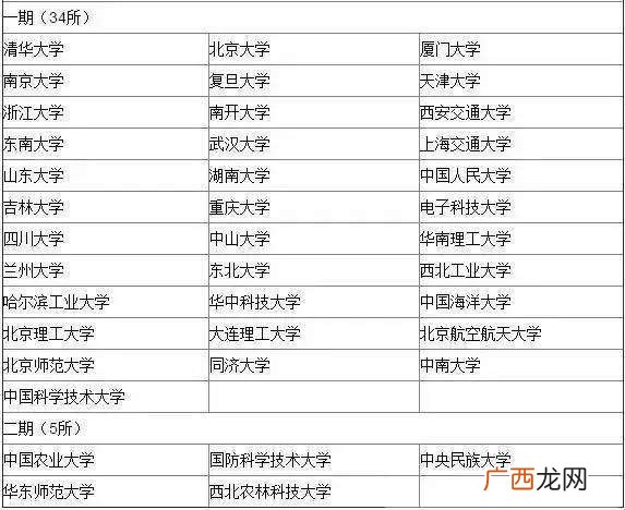 考研34所是什么意思,什么是考研34所自主命题院校？