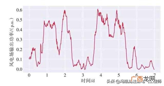 什么是电网调峰其影响因素有哪些,电厂深调是什么意思？