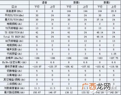 中国移动基站的有效覆盖半径多大,4g基站覆盖范围？
