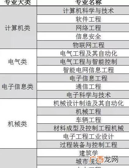 电气类包括什么,电器设备包括什么？