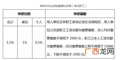 住房公积金缴纳标准,五险一金公积金缴多少？