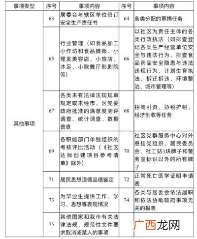 社区居委会是什么性质的单位,居委会是什么编制？