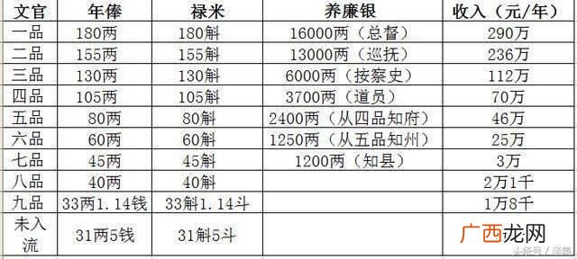 清朝三品相当现代什么级别,清朝官位各台等级排列？