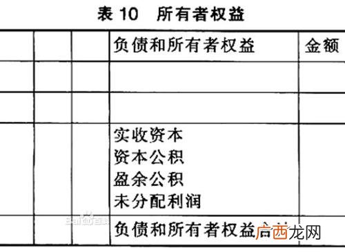 所有者权益总额该怎样计算,所有者权益总额计算？