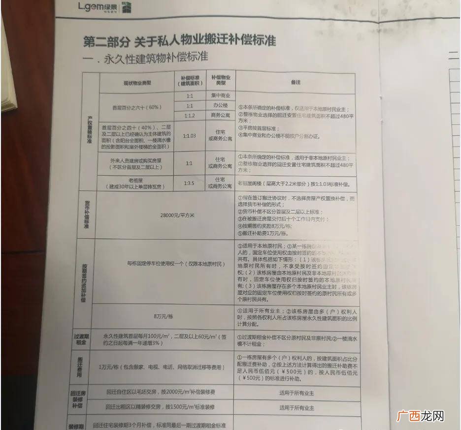 上海动迁2021补偿标准,2021上海市8级工伤赔偿标准调整？