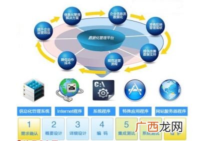 什么是MIS系统,SIS系统与大唐思拓mis系统是什么意思？