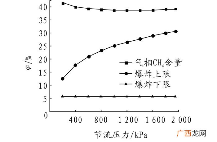 液化的方式,液化方式？