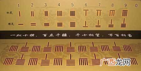 九九表在我国古代叫九九歌早在什么时期开始使用,乘法口诀写除法算式的规律？