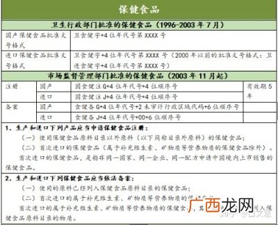 如何查询保健食品批准文号,卫食健字的批准文号在哪里可以查到？