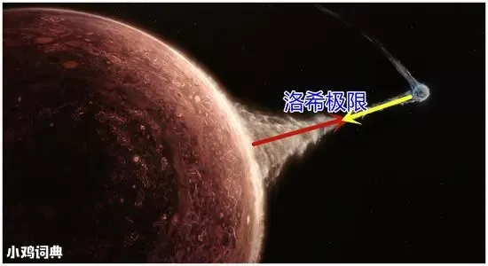 归属于天文学名词,指的是一个天体本身的吸引力 洛希极限是什么意思