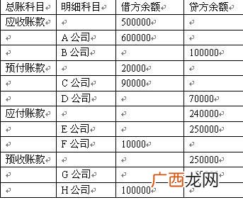 摊销的会计分录怎么做,财务中的摊销是什么意思？