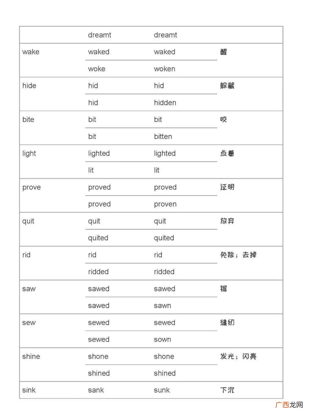 performer的动词,envelope的复数是什么？