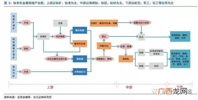 有哪些行业是周期性比较强的,哪些行业季节行比较强？
