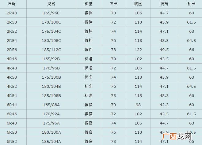 l衣服尺码是多大,L是多大码？