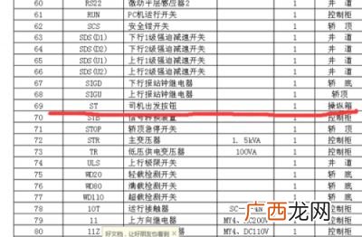 st是什么医嘱,临时医嘱有效期？