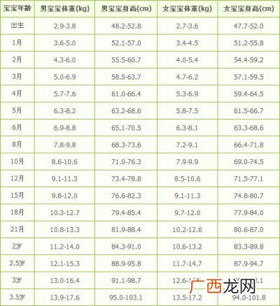 新生儿满月标准体重是多少,宝宝满月长多少斤是正常的？