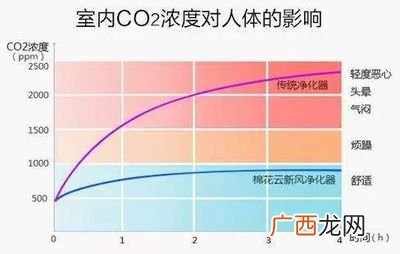 二氧化碳对自然环境的危害,二氧化碳排放对全球温度变化和社会生活的影响？