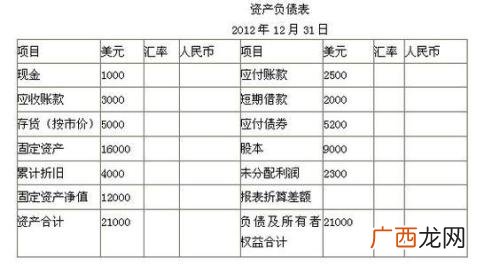 什么是会计报表,财务报表的概念及分析的特征？