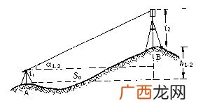 高程测量的目的,标高单位？