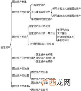 在建工程如何暂估转固,企业基建项目转固的作用是什么？
