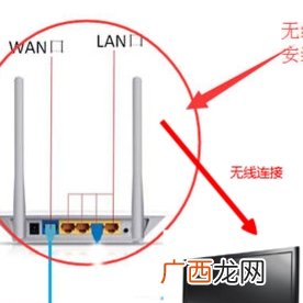 移动宽带怎么连接电视,移动宽带如何收看电视节目？