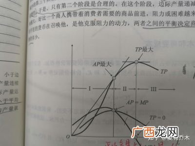 平均产量与边际产量的关系是什么,边际产量与平均产量的交点是平均产量的最高点吗?