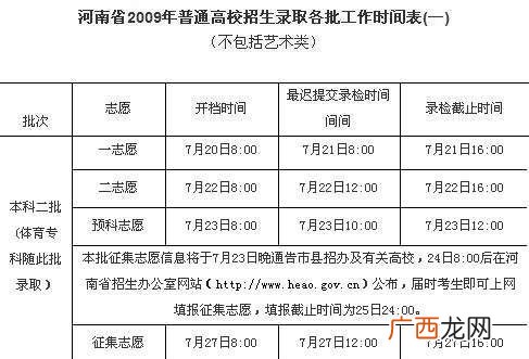 二本补录是什么意思,一本补录二本执行什么意思？