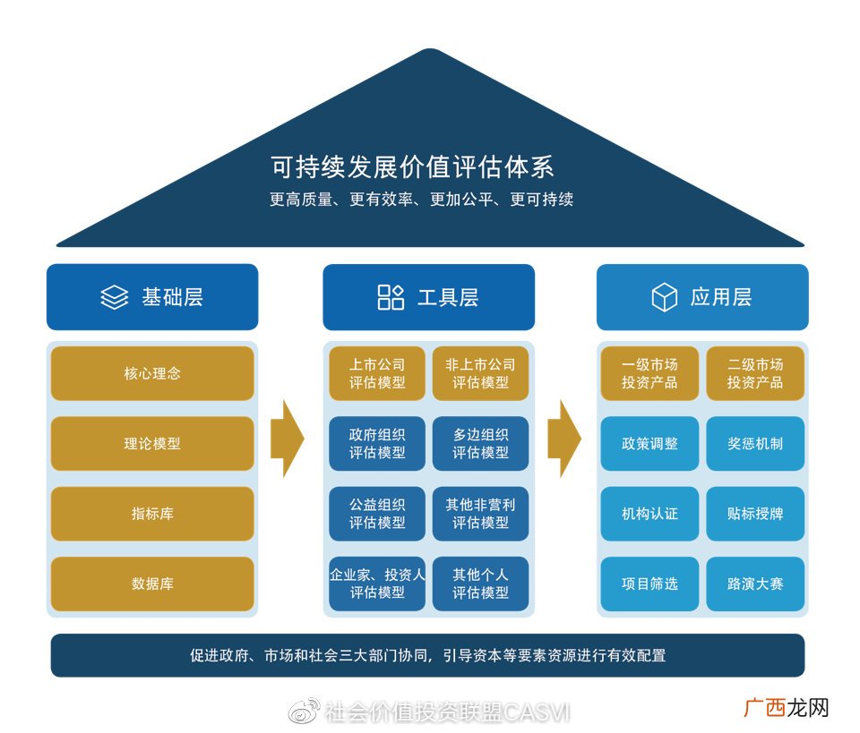 什么是可持续发展理念,人与自然和谐共生的可持续发展理念，个人怎么做？