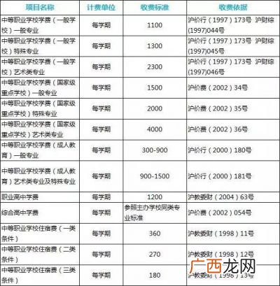 上海幼儿园学费如何,上海吉的堡幼儿园收费？