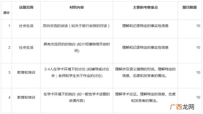雅思听力时间怎么写,做一篇英语精听要多长时间？