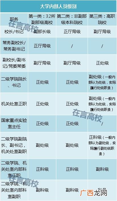 高校校长行政级别是什么,华东师范大学校长什么级别？
