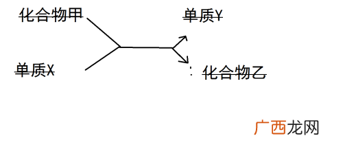 浓缩铀和浓缩钚是液体还是固体,反应堆是什么东西？