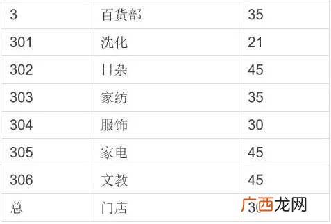 商品库存是什么意思,发出商品和库存商品区别？