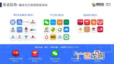 京东E卡是什么意思,e卡京东卡如何使用？