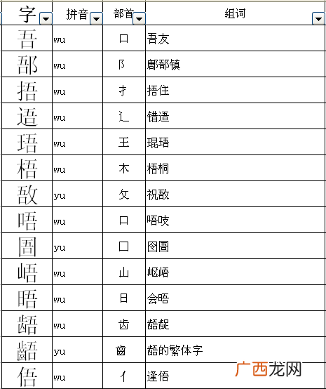 梧字怎么组词,梧字怎么组词？