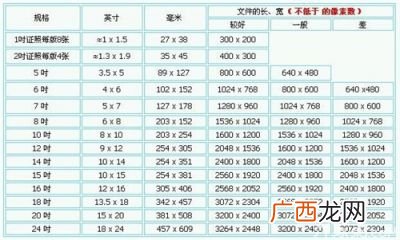 5寸照片尺寸,五寸到七寸的照片有多大？