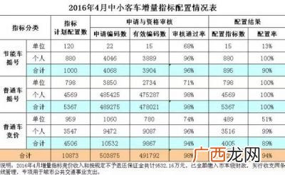 广州增量指标什么意思,2021新能源汽车增量指标审核多久？