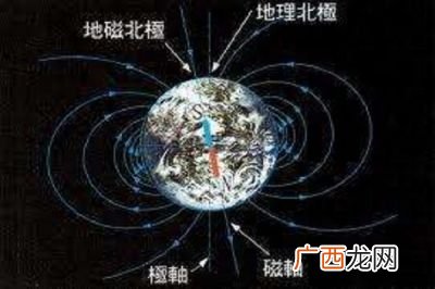 地理北极与地磁北极的区别,地理北极与地磁北极相差多少度？