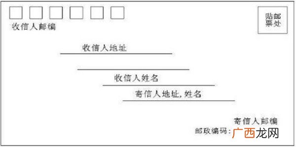 此致敬礼的排版格式是,学生申请书怎么写？