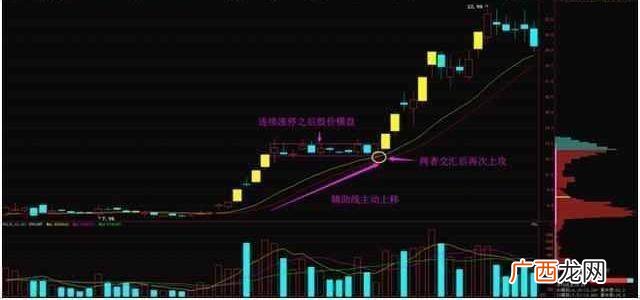 向上跳空缺口为什么要回补,跳空低开缺口回补的意义?