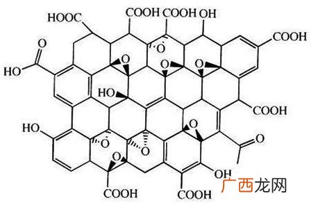 石墨烯氧化物是什么,石墨烯是用什么原料做成的？