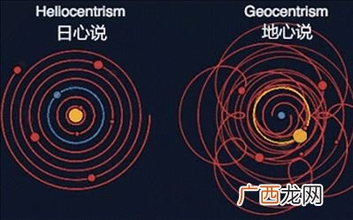 地心说和日心说哪个对,地心说和日心说代表人物？