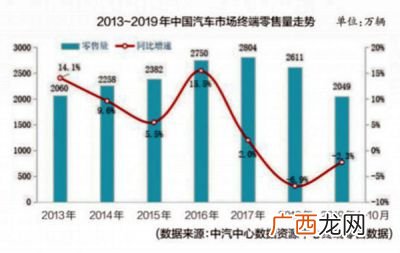 什么叫存量市场和增量市场,增量和存量是什么意思？