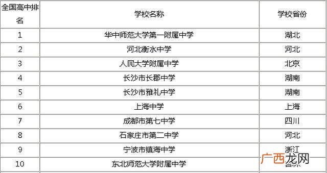 高中和大学的区别是什么,高中课本和大学课本最大的区别是什么？