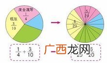 什么是约分数,乘除分数算式怎么约分?