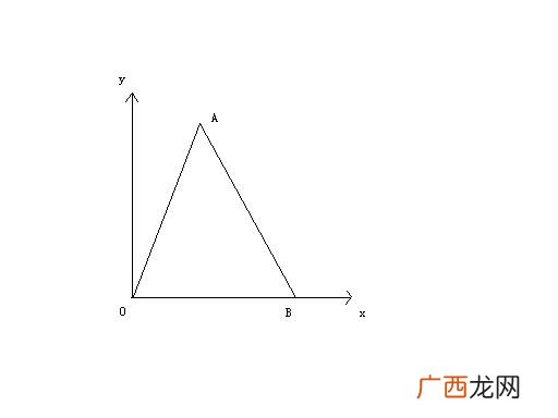 x轴和y轴代表什么意思,x和y轴怎么区分？