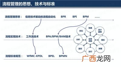 bpm是什么单位,BPM是什么意思？