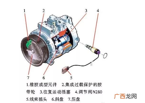 空调压缩机原理,空调压缩机粗管原理？
