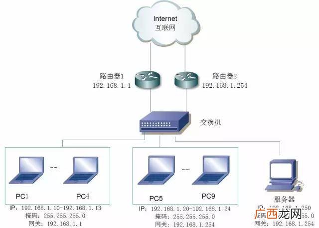 简述路由器的作用与主要功能,路由器的作用是什么？