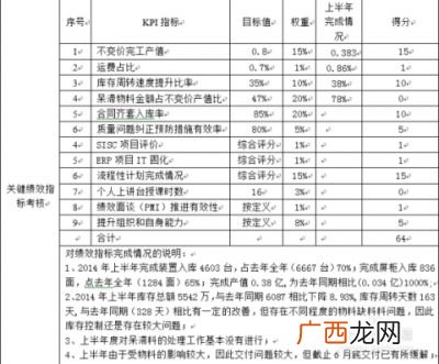 员工自评怎么写最好,员工自评表怎么写？